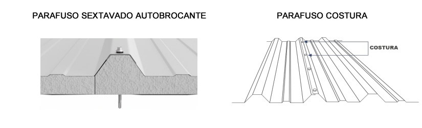 Parafusos e Acessórios de Fixação